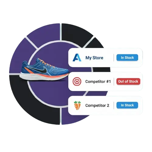 Price Tracking Software